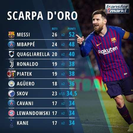 马卡：费兰曾与莫拉塔沟通穿西班牙7号球衣，后者表示支持（马卡：费兰就穿西班牙7号征询莫拉塔，获对方支持）